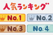 【悲報】苦労してオンラインゲームで上位になっても人類ランキングは全く変わらないという事実www
