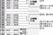 【悲報】高橋まつりさんの労働時間、ガチでヤバかったｗｗｗ