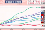 【悲報】日本のおちんぎん事情完全に終わるＷＷＷＷＷＷＷＷＷＷＷＷ