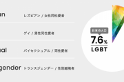 【難問】LGB「LGBTを優遇しろ！」 T「なんでワイが同列にされとるん？」