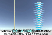 【悲報】宝くじの一等が当たる確率、富士山13個分