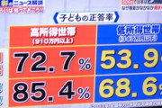 【画像】池上彰の番組、とんでもないタブーに触れてしまうｗｗｗｗｗｗｗｗｗｗｗｗｗｗｗｗｗｗｗｗｗｗｗｗｗｗｗｗｗｗｗｗｗ