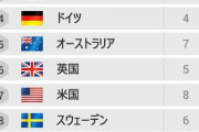 【悲報】「国ガチャランキング」ついに作られてしまうwww