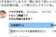 【画像】Twitter「大谷翔平と弱者男性5万人、どっちを助ける？」←大炎上WWWWWWWWWWWWWWWWWWWWWWWWWWWWWWWWWWWWWWWWW