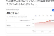 ひろゆき「よほどのことが無い限り152円に戻るのでお小遣いチャンスです」⇒3週間経って138円