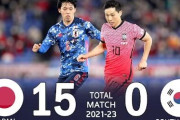 【悲報】「韓国サッカーは日本の半分のレベル」韓国メディア、サッカー日本代表選手の市場価値と自国の選手を比較して嘆き