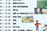 【悲報】日本政府制作「中学校教員の一日」エグすぎワロタ
