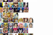 ワンピースの最新強さランキングがこちらｗｗｗｗ