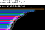 【2021年】DLsite同人音声作品の年間出演数Top25が発表！