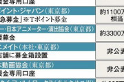 京アニ「再建には100億円掛かりそう　専用の受入れ口座も用意したよ　ファンのみんな、ありがとう！」