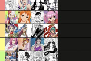 【画像】海外勢が作ったワンピース女性キャラのランキングw