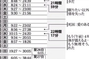 （ヽ´ん`）「30時間残業！」（ヽ^ん^）「俺は50！」（ヽ゜ん゜）「150時間」　残業オークションの魅力