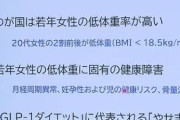 女性の痩せ願望に肥満学会が警鐘　「低体重・低栄養症候群」確立を