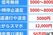 【画像】チャリカスさん、来年から歩道を通っただけで５０００円の罰金