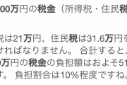 【悲報】「年収1000万でも苦しい」……貯金100万円未満の「高所得貧乏」が増加ｗｗｗｗｗｗｗ