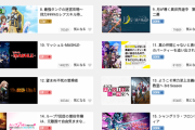 【画像】2024冬アニメランキングが発表ｗｗｗｗｗｗｗｗｗｗｗｗ