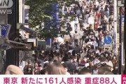 東京都の新規感染161人　重症88人　新型コロナ(2021年10月3日)