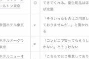 【草ｗ】東京の有名ホテルで『コント¨-ムください』とフロントに頼んでみたｗｗｗ