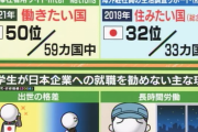 【悲報】日本の労働環境、かなり酷いことが外国人にバレ始めるｗｗｗｗｗｗｗ