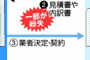 【悲報】五輪委員さん、招致活動資金18億円分の経理書類をうっかり紛失していた