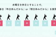 日本マイクロソフト、週休3日制で生産性が40%向上したと発表ｗｗｗｗｗｗｗｗｗｗｗ