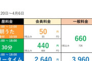 【悲報】まねきねこの料金、限界突破してしまうｗｗｗｗ