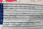 【画像】田舎の企業の給与明細ってこんな感じらしい