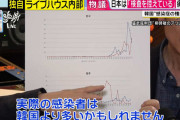 米シンクタンク「日本人は新型コロナで最悪57万人死ぬ」