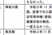 【悲報】南アフリカから帰国した日本人、自宅待機に応じず逃亡ｗｗｗｗｗｗ