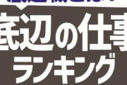 【悲報】就活情報サイトが公開した「底辺の職業ランキング」がひどすぎる・・・