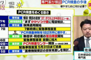 PCR検査数比較のマスコミ報道姿勢は無意味だった！スッキリがテレビ初のCT真相放送！テレ朝などのメディアに騙されていたネット民が衝撃！