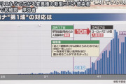 【緊急速報】イギリスなどで広がる変異種の新型コロナ感染者！！ 国内で初確認 厚労省