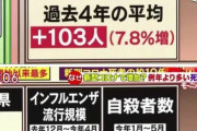 【闇深】岩手で謎死が急増...........