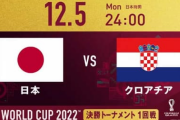 日本代表、クロアチアに敗退。悲願のベスト8入りならず。。。