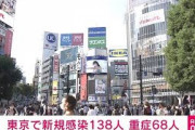 東京の新規感染138人　先週の金曜日に比べ62人減(2021年10月8日)