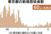 【速報】東京+60