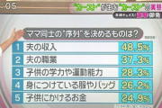 【画像】ママ同士のカースト制度、過酷すぎるｗｗｗｗｗｗｗ