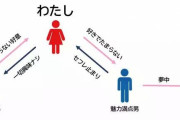 【画像】都合のいい女にしかなれない女が暴露したあまりにエッッな現実ｗ