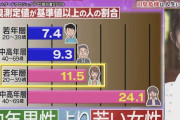 まんさん特有の「女は臭くない」という幻想