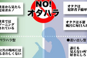 オタク「オタクに対して『風呂に毎日入れ』はオタハラ！！一般人は気をつけて！！」