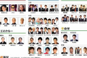 【※最新版】お笑い芸人勢力図をワンピースで例えた結果ｗｗｗｗｗｗ