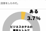 【悲報】ビジホでケトションをしたことがない人、なんと96.3%もいた！