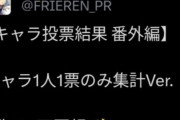 【朗報】フリーレン、主人公が1番人気があった模様