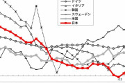 【悲報】　日本の４０代「２割」、貯蓄ゼロ…これもう将来のジョーカー予備軍だろ