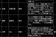 【悲報】昭和の死刑事件一覧、残酷すぎた