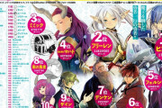 フリーレン「葬送のフリーレン人気キャラランキングか、1位は私でしょ。主人公だからね。」