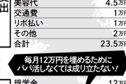 【画像】女子大生、パパ活抜きには生きられない事が判明