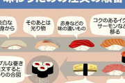 スシロー「ネタを最大限に美味しく食べられる手順を教えたるぞ！！！」