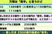 【悲報】大阪万博「すまん…本当は2300億円の赤字でした」