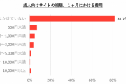 【悲報】アダルトビデオの視聴、8割以上が無課金